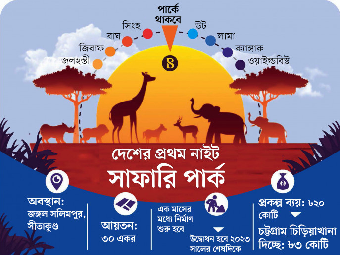 গা ছমছমে করা দৃশ্য বাস্তবে দেখবেন, চট্টগ্রামে প্রথম নাইট সাফারি পার্কে যা থাকছে