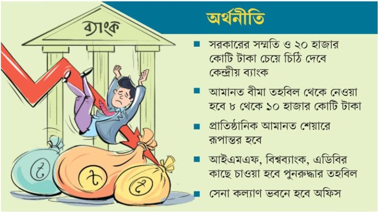 এক হচ্ছে পাঁচ ব্যাংক, টাকা ফেরত যেভাবে পাবেন গ্রাহকরা