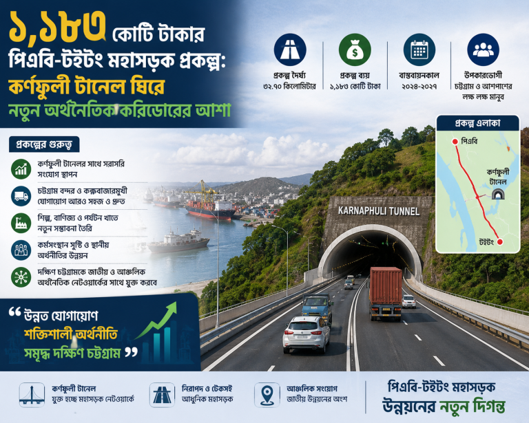 এবি-টইটং মহাসড়ক প্রকল্প: কর্ণফুলী টানেল ঘিরে নতুন অর্থনৈতিক করিডোরের আশা